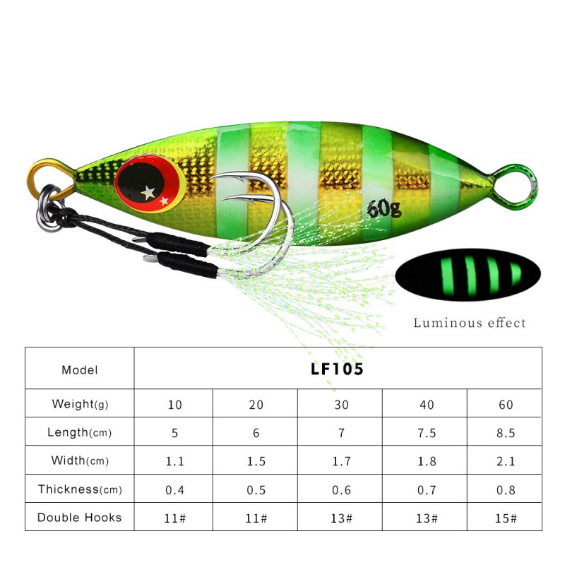 Metal lento gabarito isca dura - Fishing Lure Buzzbait avaliação e preço