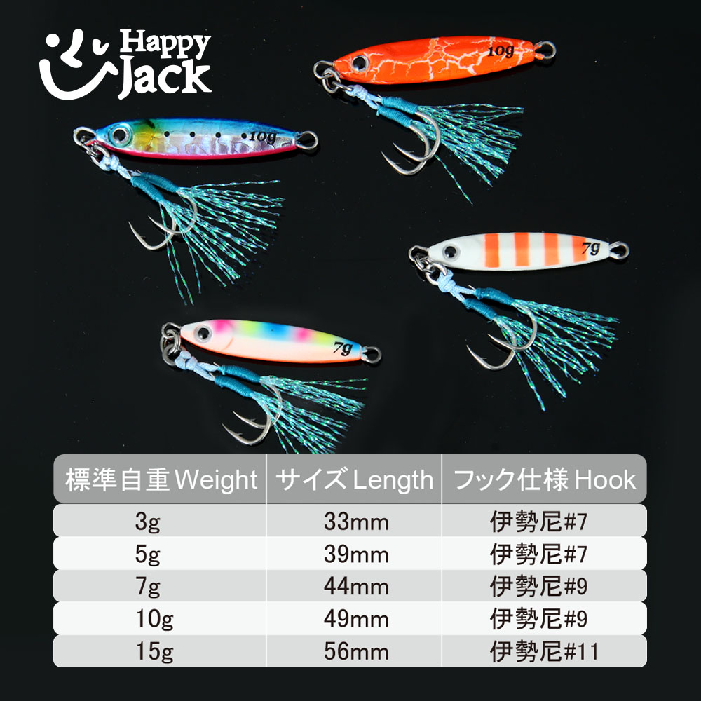 HAPPYJACK Isca de Pesca Tipo J - Fishing Lure Topwater avaliação e preço