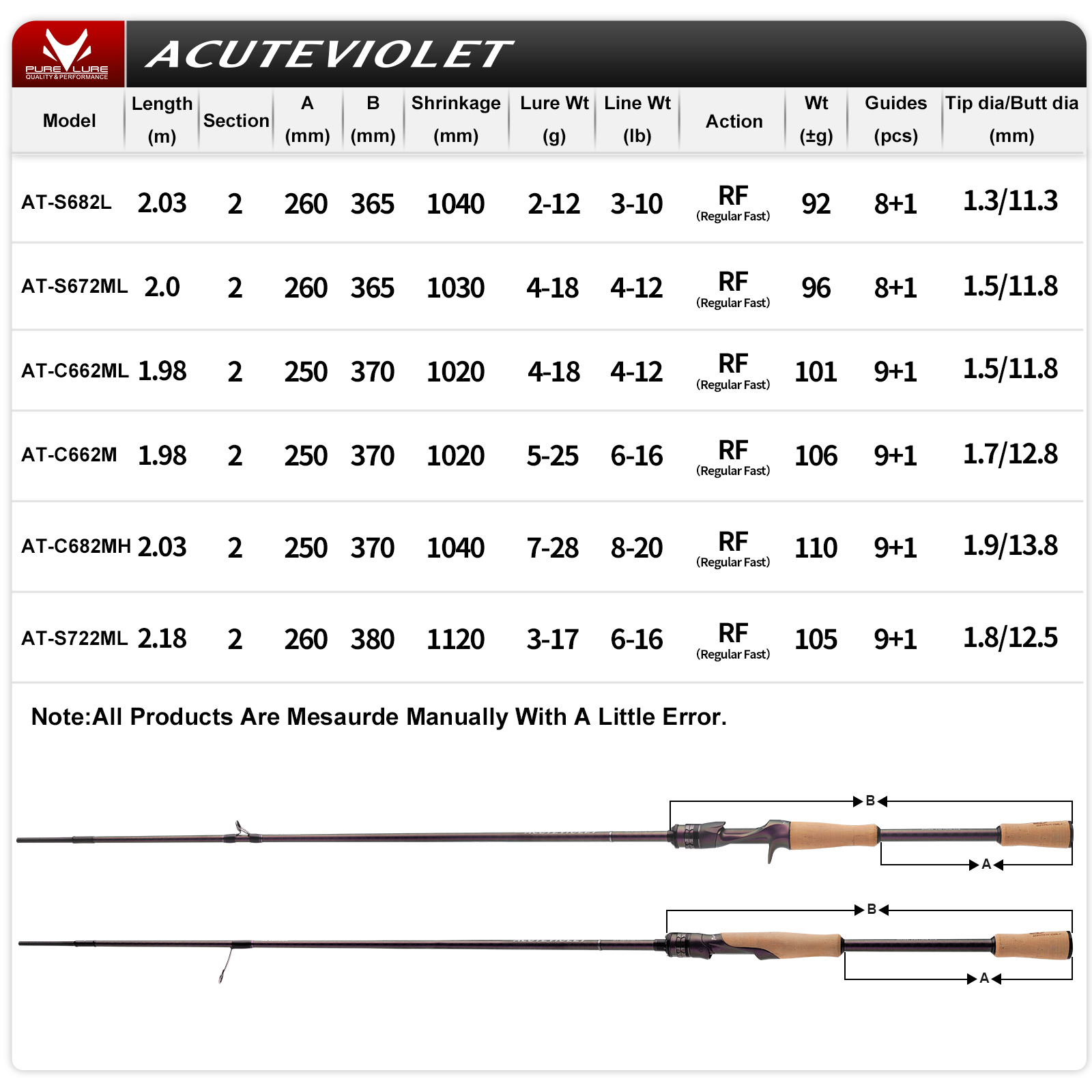 Vara de Pesca PURELURE ACUTEVI - Kastking Reel Zephyr avaliação e preço